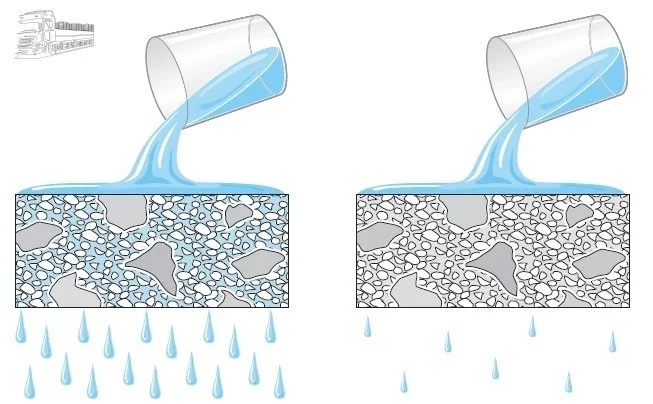 Схема водопоглощения пескобетона