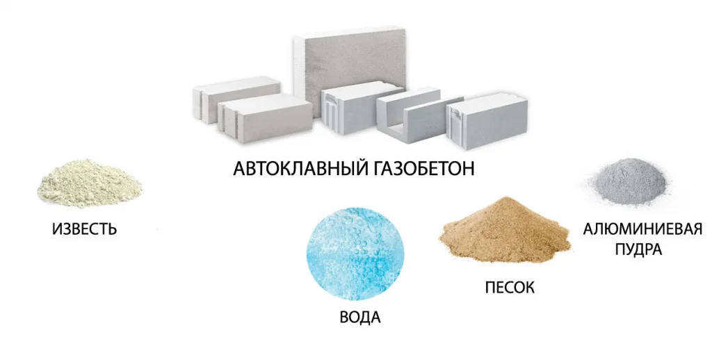 materialy-dlya-prigotovleniya-avtoklavnogo-gazobet.png