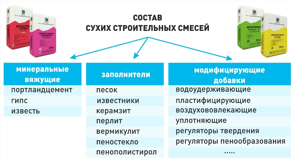 sostav-smesey.jpg sostav-smesey.jpg